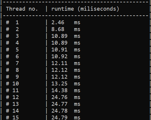 Denial of Service Simulator